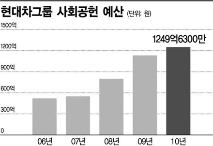 [MK리더십] 정몽구 회장이 '우리' 강조한 까닭은