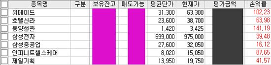 ‘소액 투자’로 월 수천 만원씩 버는 당찬 여자들!!