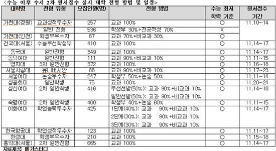 [2012수능]수능 이후 '대입'까지 어떻게 준비할까? 