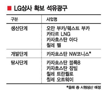[해외자원 金脈 ‘엘도라도’]중남미·중국서 맹활약 유연탄·석유광구 확보