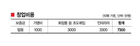 피부친화 자연주의 정신 ‘화장품 韓流’ 돌풍의 주역