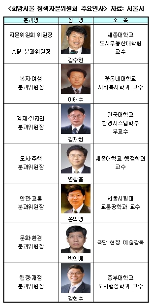 박원순호 '희망서울 정책자문위' 14일 공식 출범(상보)