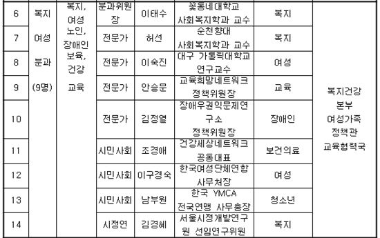 박원순호 '희망서울 정책자문위' 오늘 출범(종합)