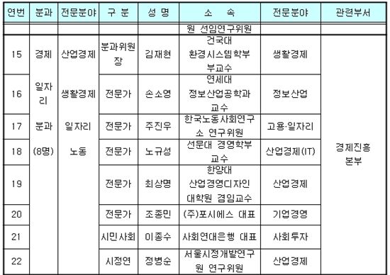박원순호 '희망서울 정책자문위' 오늘 출범(종합)
