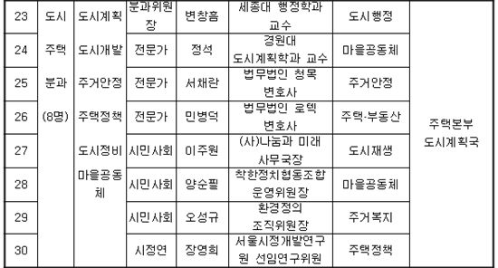 박원순호 '희망서울 정책자문위' 오늘 출범(종합)