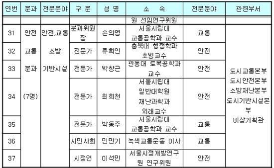 박원순호 '희망서울 정책자문위' 오늘 출범(종합)