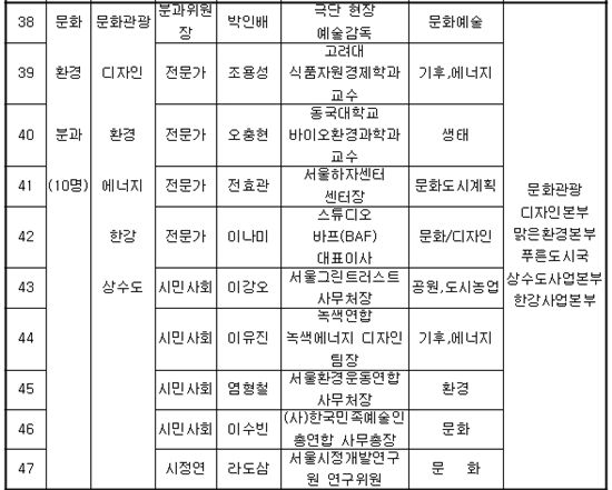 박원순호 '희망서울 정책자문위' 오늘 출범(종합)