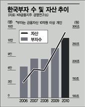 PB센터 VIP 아들·딸 커플매니저까지···