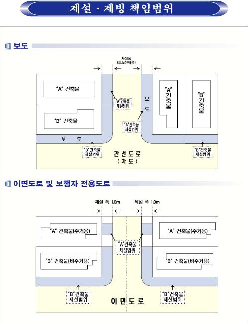 양천구, 24시간 제설대책상황실 운영 