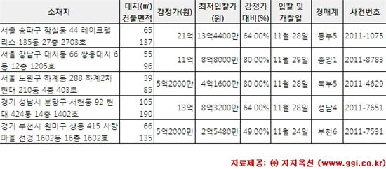 [알짜경매]잠실 레이크팰리스 최저가 13억4400만원