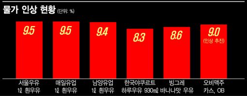 넌 오르高 난 죽겠高