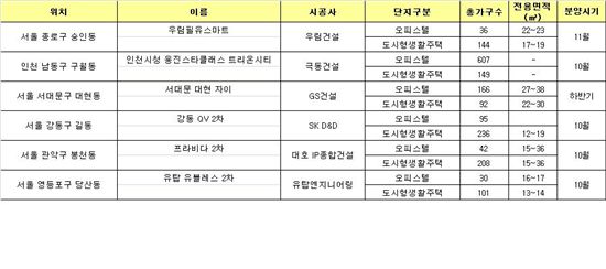 1~2인 소형주택 뭉쳤다