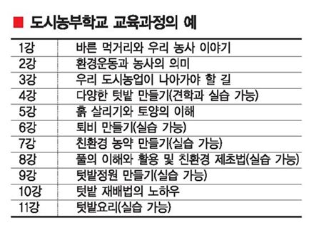 [도시농부를 꿈꾸는 사람들]텃밭 조성·퇴비 만들기부터 친환경농법 노하우까지 전수