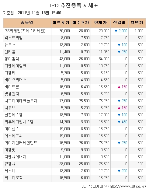 [장외시장 시황] YG엔터, 이틀연속 하락세 이어가