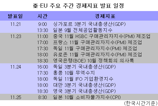 [표]亞·EU 주간 주요 경제지표 발표일정