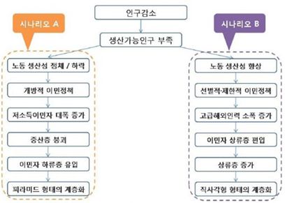 2040년 韓 선별적·제한적 이민정책 펴야