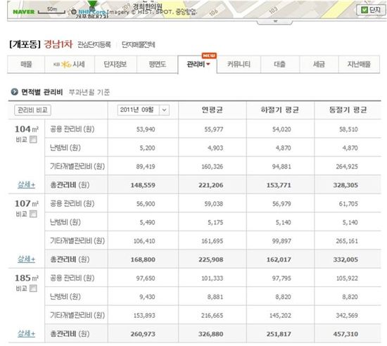 네이버 부동산 서비스 개편..공동주택 관리비 정보 제공