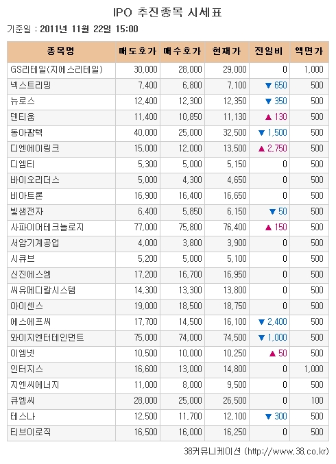 [장외시장 시황]YG엔터, 장외마지막거래 7만4500원 마감 