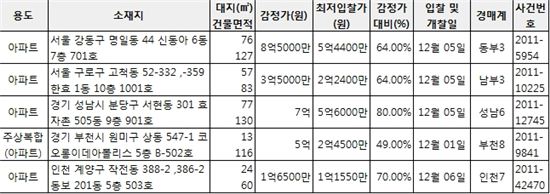 [알짜경매]명일동 신동아아파트 최저가 5억4400만