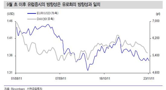 굳건한 공포지수..코스피 단기 반등 가능<신한투자>