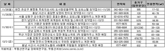 11월 마지막주 부동산 캘린더