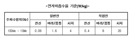 전자파 차단? “어렵지 않아요~”