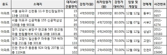 [알짜경매]신천동 한신코아 최저가 3억6000만원