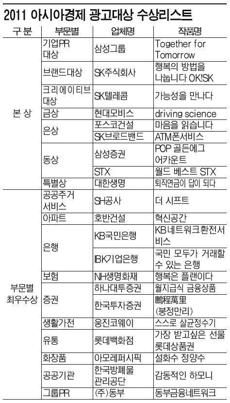 [2011광고대상]광고는…소통이다