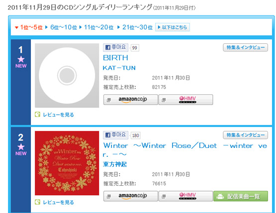 TVXQ's Japanese single "Winter Rose" on Oricon's chart [Official Oricon website]