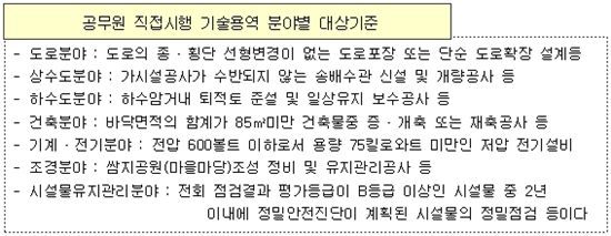 공무원 직접시행 기술용역 분야별 대상기준 <자료: 서울시>