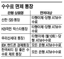 어, 이체 수수료 면제랬는데..