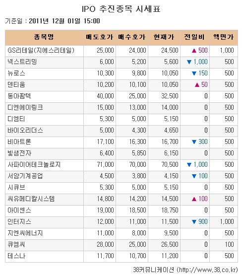 [장외시장 시황] 넥스트리밍, 약세로 장외거래 마감