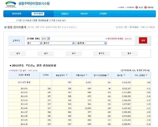 '엉망진창' 국토부 아파트 관리비 통계