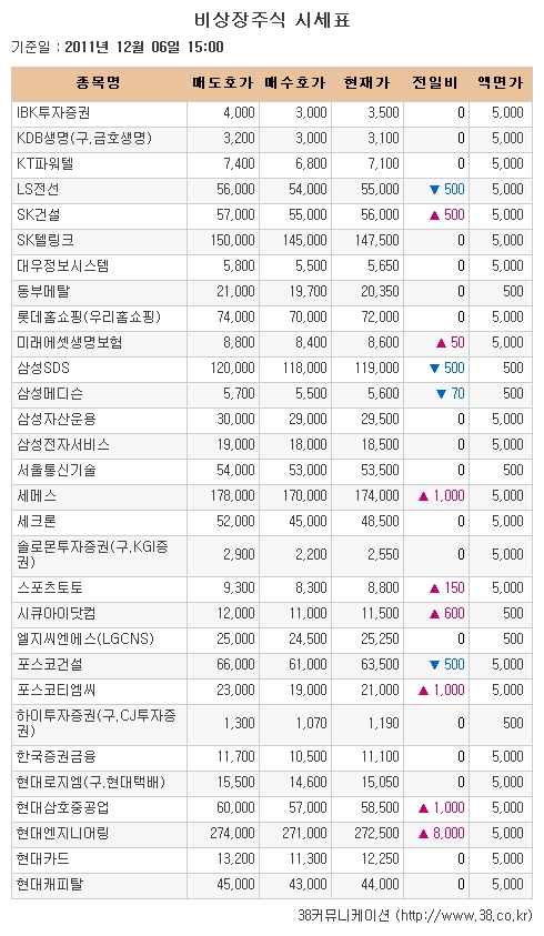 [장외시장 시황]씨유메디칼시스템, 4일 연속 상승