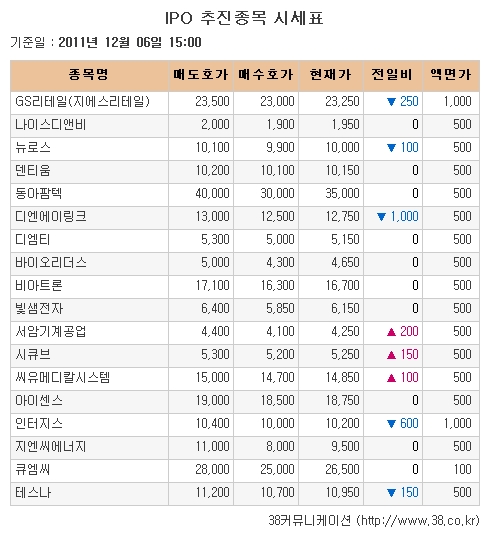 [장외시장 시황]씨유메디칼시스템, 4일 연속 상승