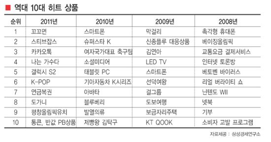 역발상·첨단 신기술 ‘깜짝’ 착한 유통·서비스에 ‘환호’