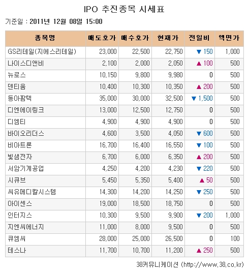 [장외시장 시황] 서암기계, 사흘 만에 하락반전