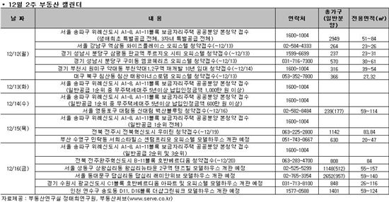 [부동산캘린더]위례 보금자리 본청약 일반공급 개시