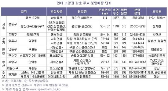 산과 강이 보인다…'조망권 프리미엄' 단지 어디? 