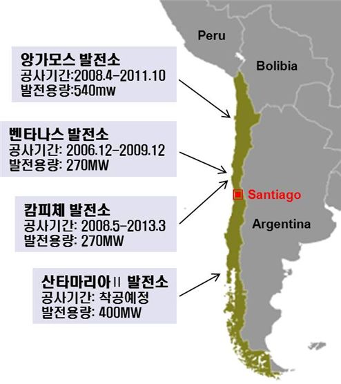 포스코건설 중남미 플랜트 진출 성적은 ?