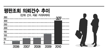 이력서엔 없는 치명적 단점, 性추문