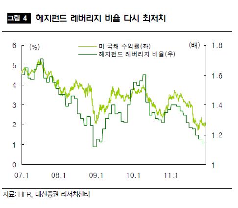 헤지펀드 돌아온다..내년 3조 이상 매수 여력<대신證>