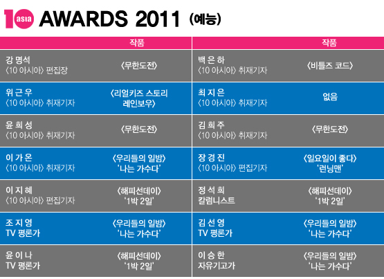 2011 텐어워즈│반전이 절실한 2011년의 예능