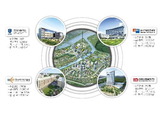 경남진주혁신도시 이전 공공기관 4곳 합동 착공식