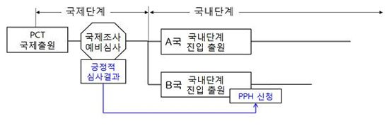 한·중·일간 특허 받기 쉬워진다