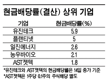 우울한 연말, 그래도 배당이 있다