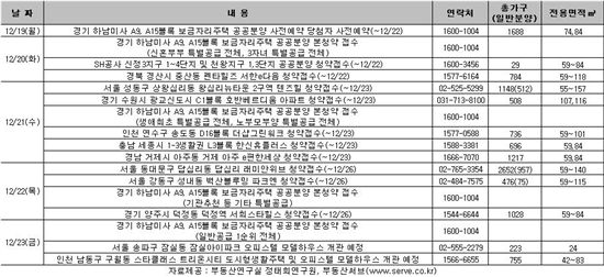 [부동산캘린더]하남미사 보금자리 청약접수 개시