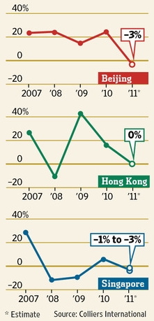 그래프: WSJ