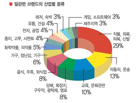 [말산업이 뜬다]친근하고 신비로운 ‘이중매력’ 브랜드이미지 높이기 ‘효자노릇’