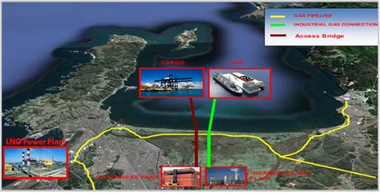 칠레 컨셉시온항 개발계획
